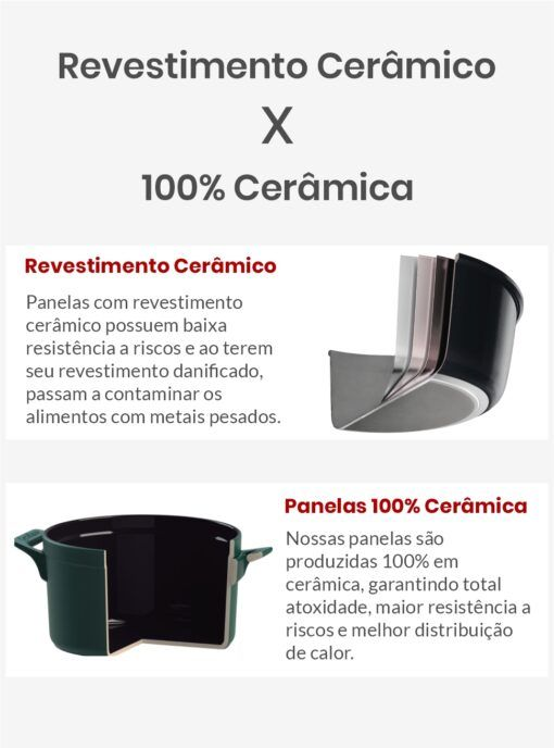 Cozinha Saudável e Prática: Benefícios das Panelas de Cerâmica